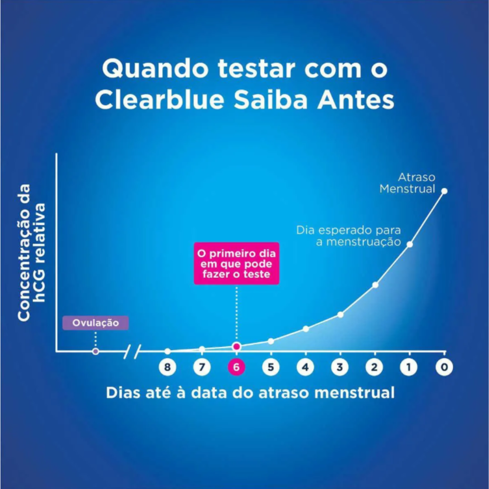 TESTE DE GRAVIDEZ CLEARBLUE SAIBA ANTES 1 UNIDADE - Imagem 3